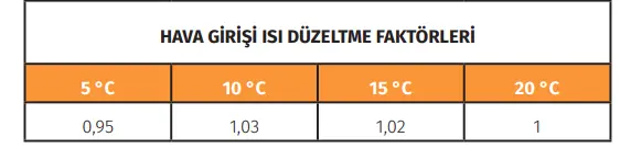 Endüstriyel Oksijen Jeneratörü Yüksek performanslı oksijen jeneratörü modellerimizle tanışın. Endüstriyel çözümler ve teknik destek sunuyoruz.